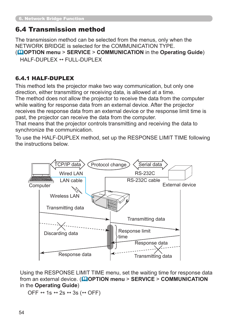 4 transmission method | Dukane Projector 8930 User Manual | Page 54 / 70