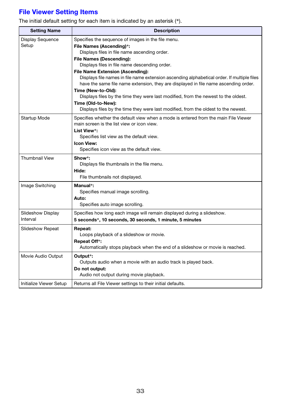 File viewer setting items | Casio XJ-A142 User Guide User Manual | Page 33 / 103