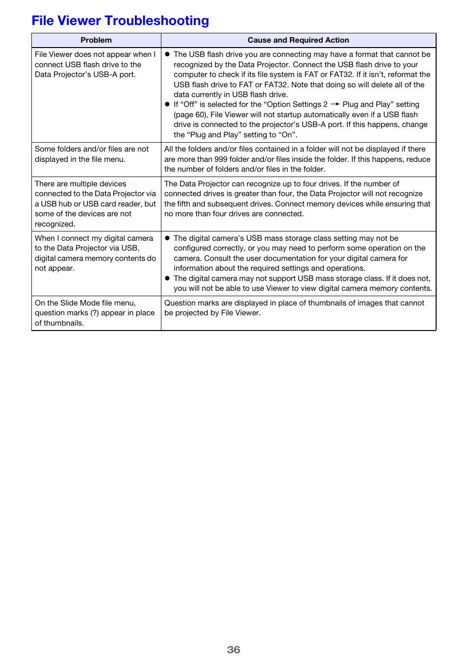 File viewer troubleshooting | Casio XJ-A142 User Guide User Manual | Page 36 / 103