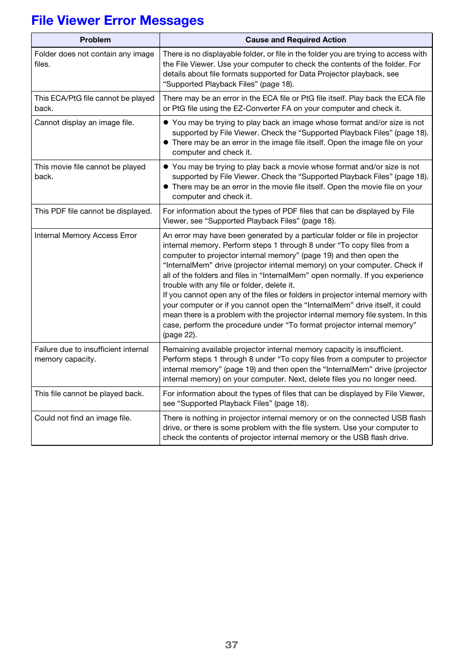 File viewer error messages | Casio XJ-A142 User Guide User Manual | Page 37 / 103