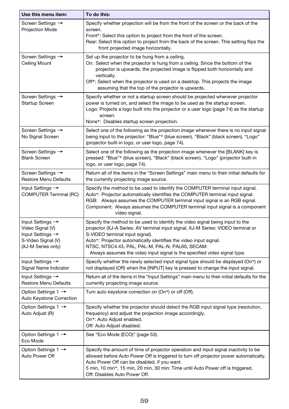 Casio XJ-A142 User Guide User Manual | Page 59 / 103