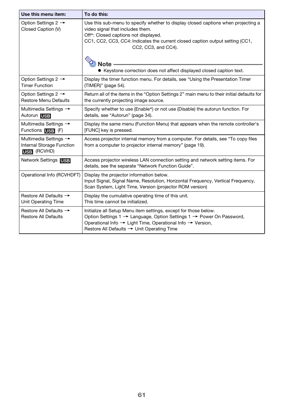 Casio XJ-A142 User Guide User Manual | Page 61 / 103