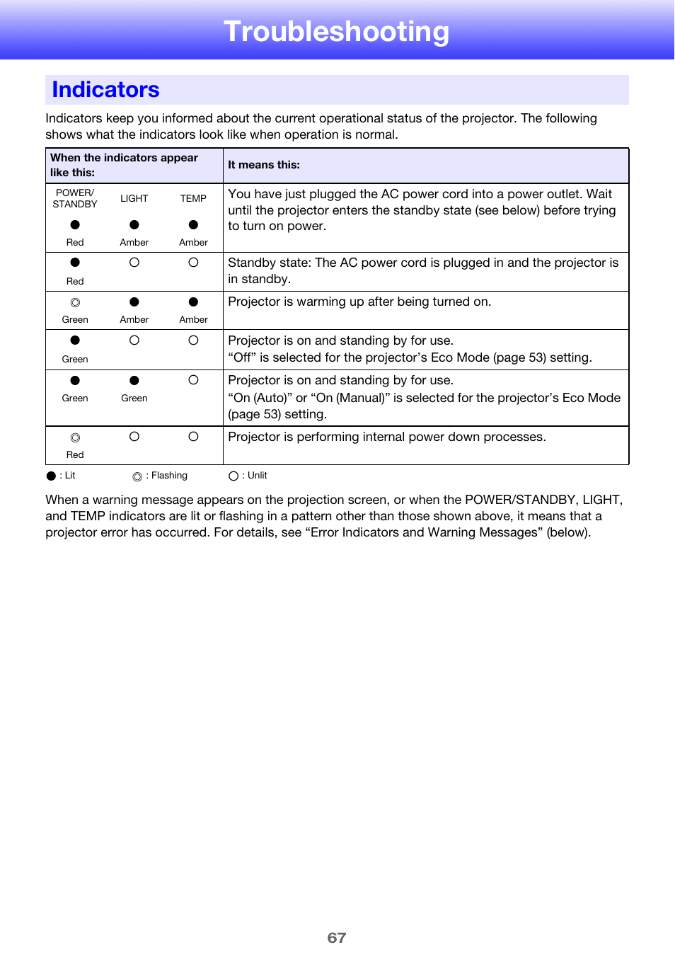 Troubleshooting, Indicators | Casio XJ-A142 User Guide User Manual | Page 67 / 103