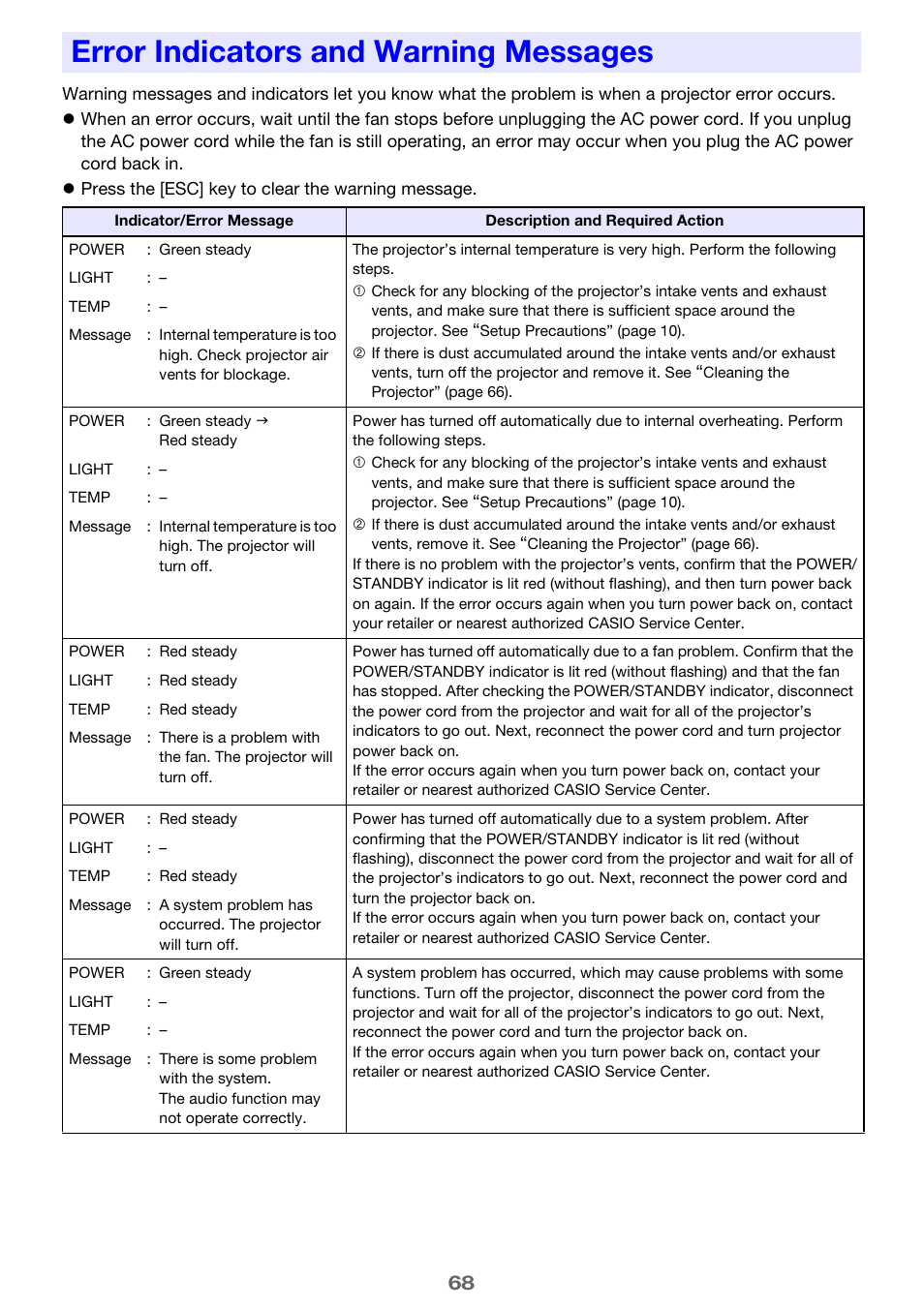 Error indicators and warning messages | Casio XJ-A142 User Guide User Manual | Page 68 / 103