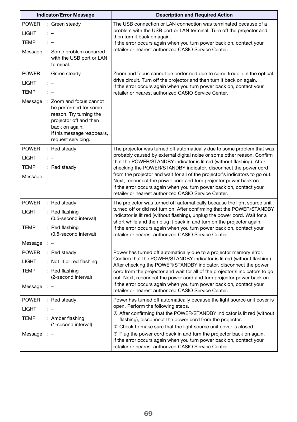 Casio XJ-A142 User Guide User Manual | Page 69 / 103