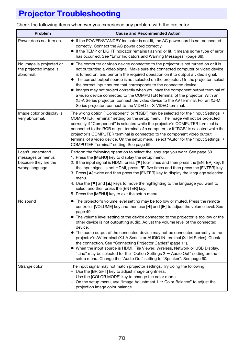 Projector troubleshooting | Casio XJ-A142 User Guide User Manual | Page 70 / 103