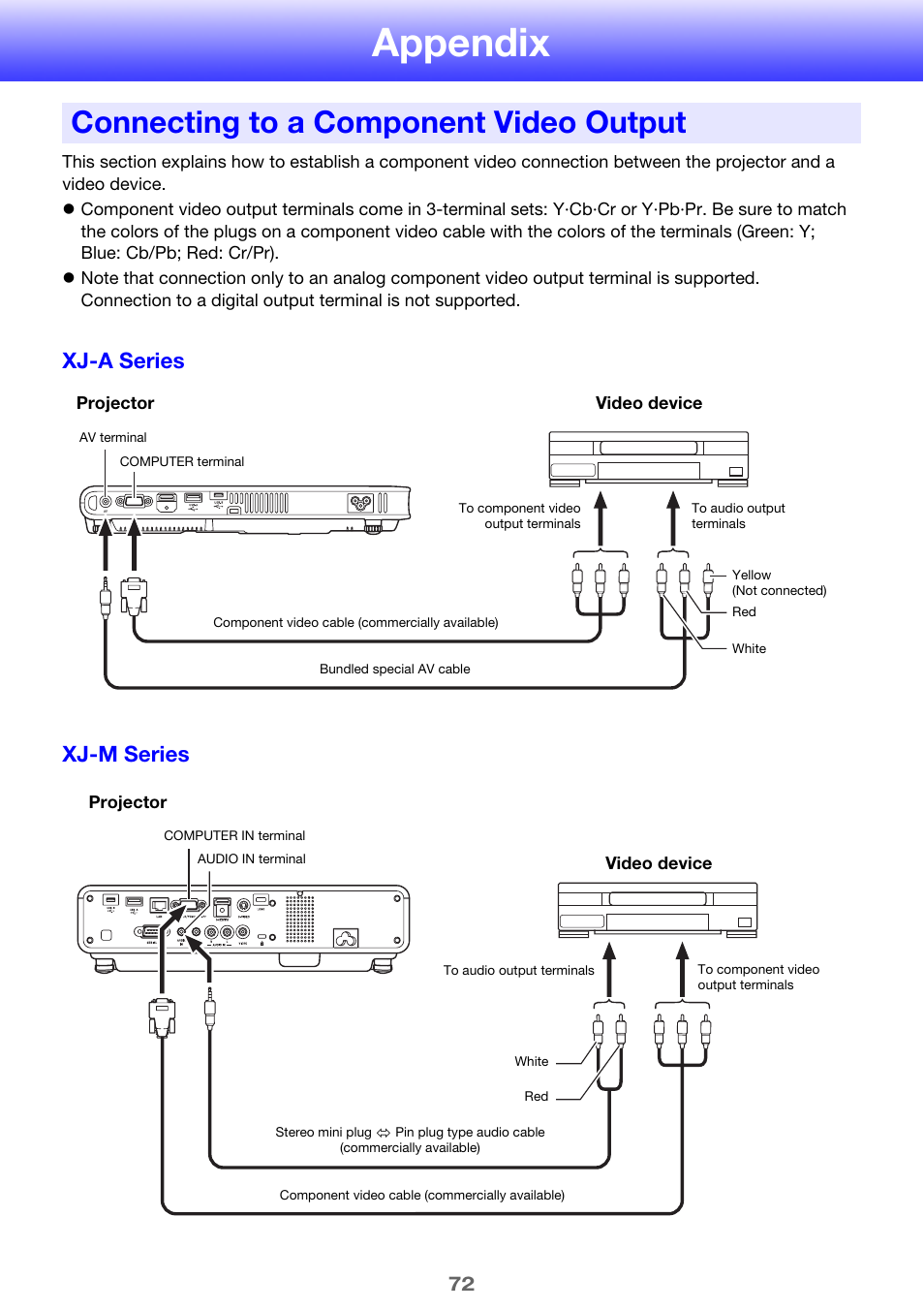 Appendix, Connecting to a component video output, E “connecting to a component | Video output” on pa, Xj-a series xj-m series | Casio XJ-A142 User Guide User Manual | Page 72 / 103