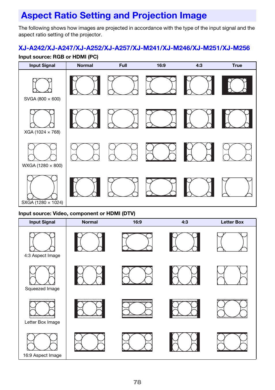 Aspect ratio setting and projection image, Aspect ratio, Setting and projection image | E 78) | Casio XJ-A142 User Guide User Manual | Page 78 / 103