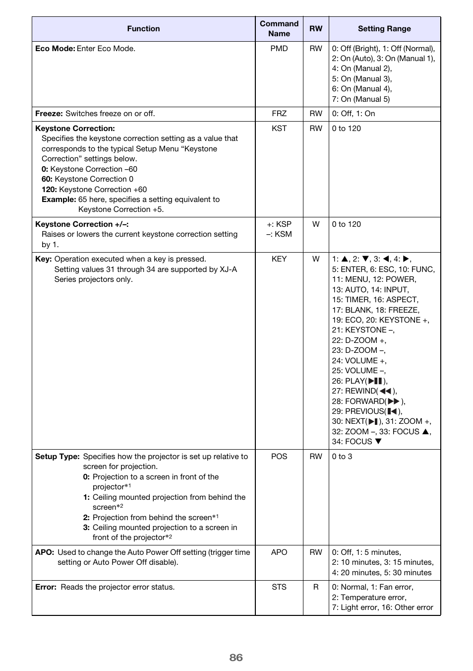 Casio XJ-A142 User Guide User Manual | Page 86 / 103