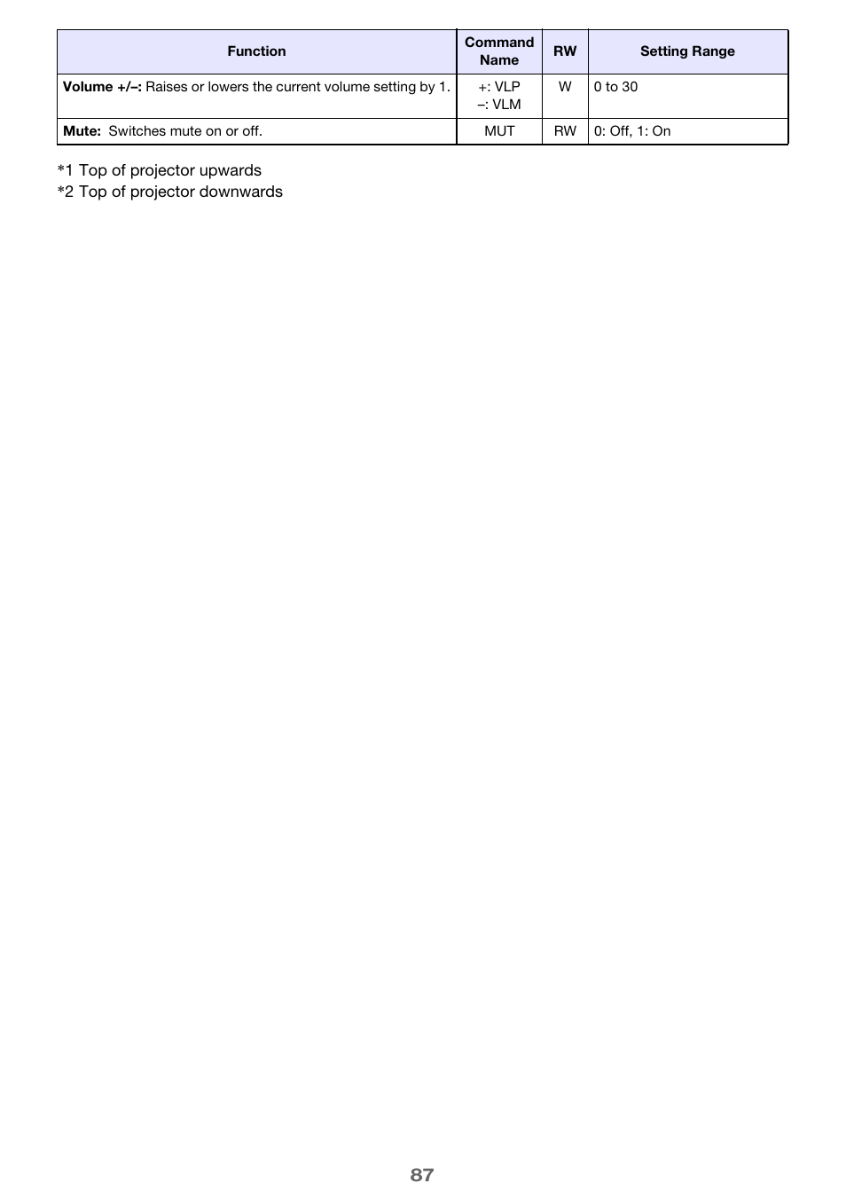 Casio XJ-A142 User Guide User Manual | Page 87 / 103