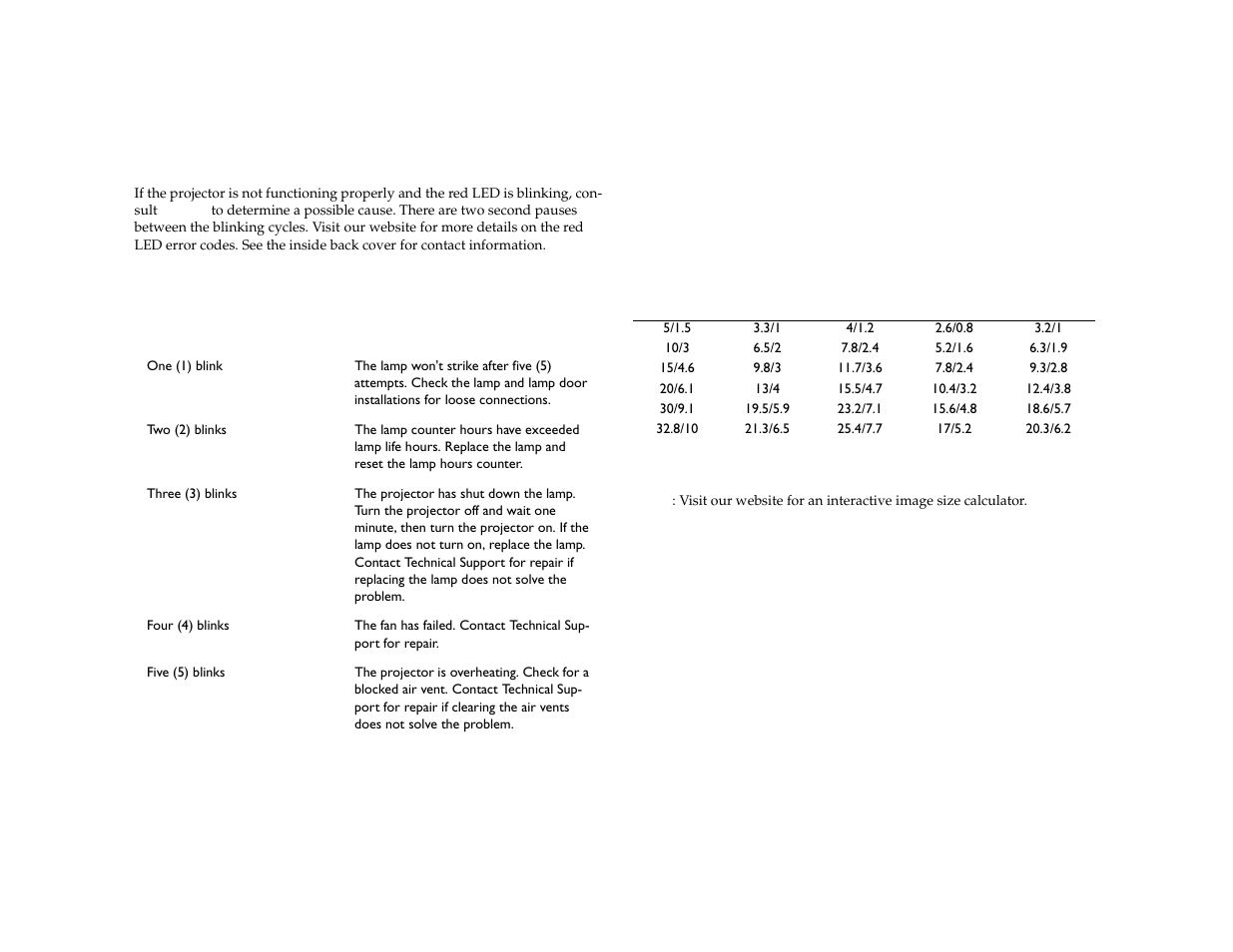 Projected image size, Red led behavior and projector errors | Dukane 8772 User Manual | Page 43 / 48