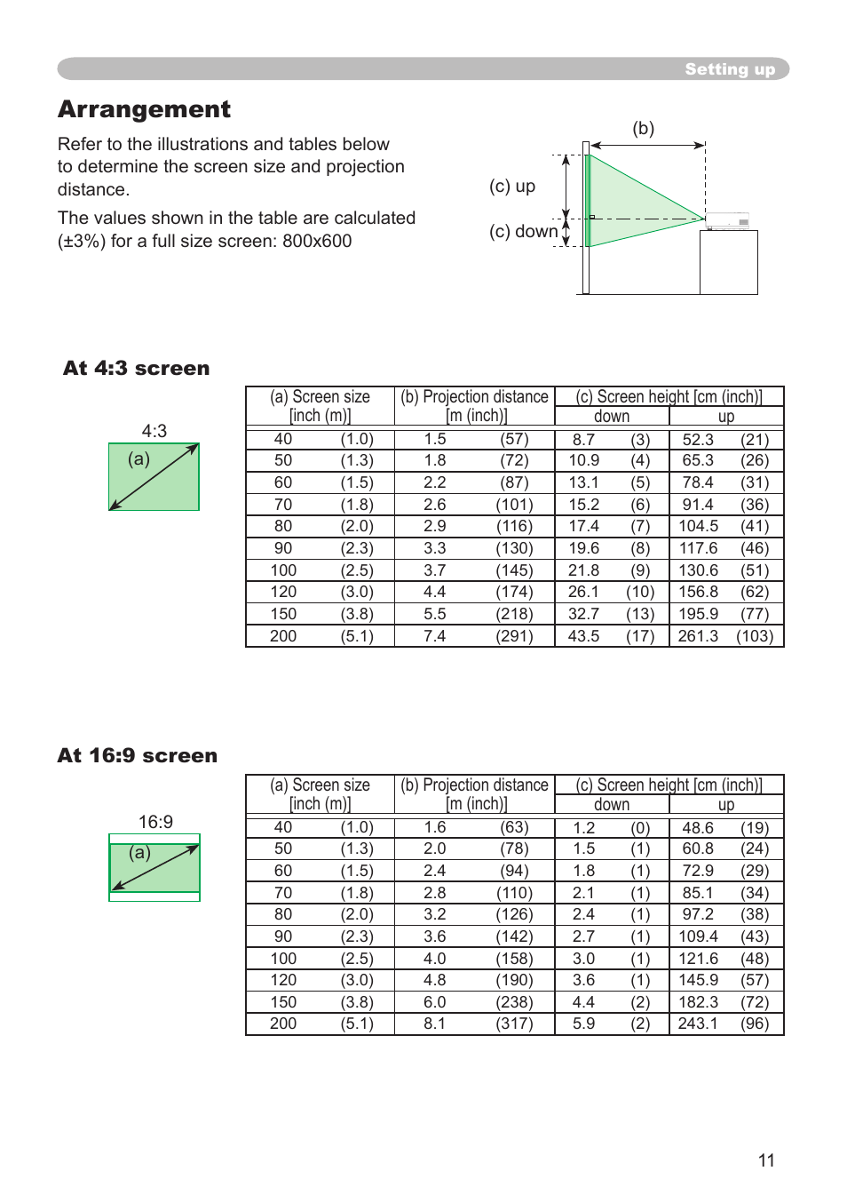 Arrangement | Dukane 8064 User Manual | Page 13 / 70