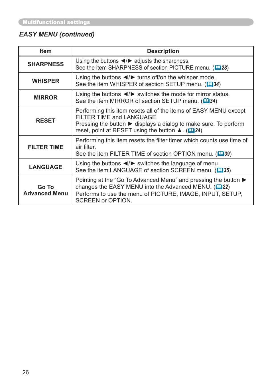 Dukane 8064 User Manual | Page 28 / 70