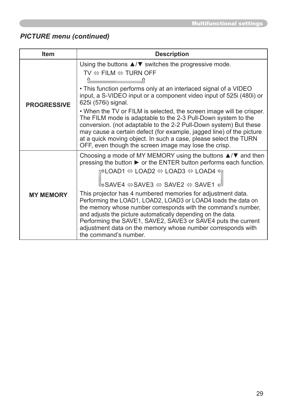 Dukane 8064 User Manual | Page 31 / 70