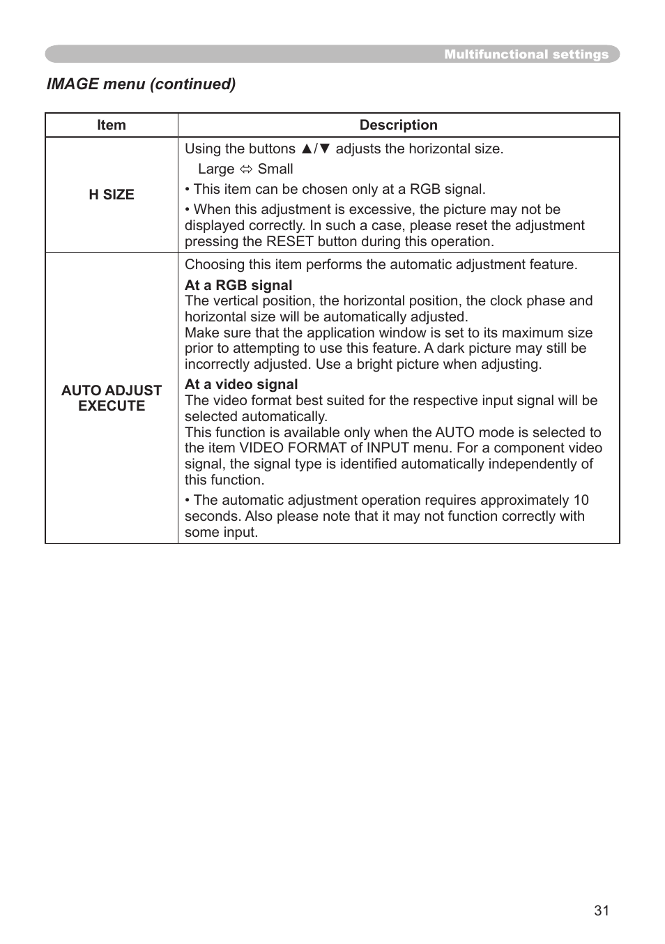 Dukane 8064 User Manual | Page 33 / 70