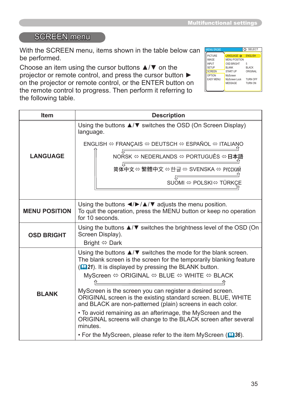 Screen menu, Language, menu position, osd bright, Blank, start up, myscreen | Myscreen lock, message | Dukane 8064 User Manual | Page 37 / 70