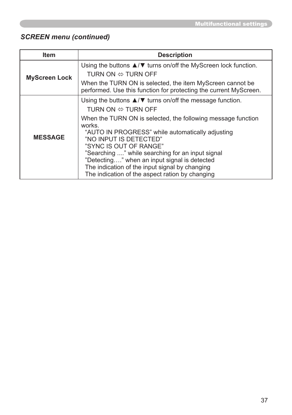 Dukane 8064 User Manual | Page 39 / 70