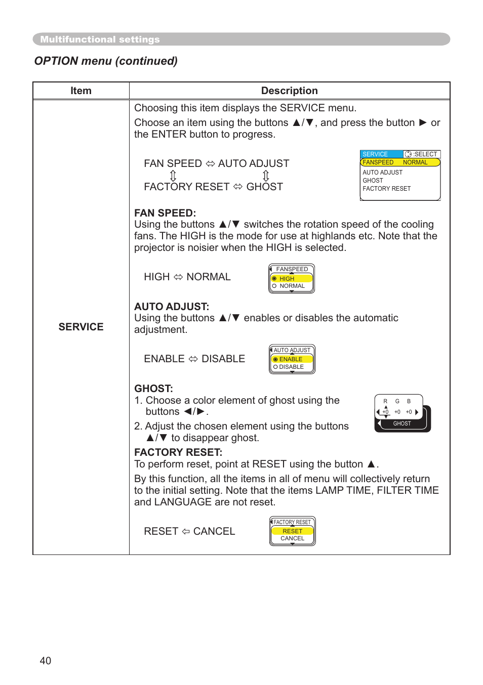 Option menu (continued) | Dukane 8064 User Manual | Page 42 / 70