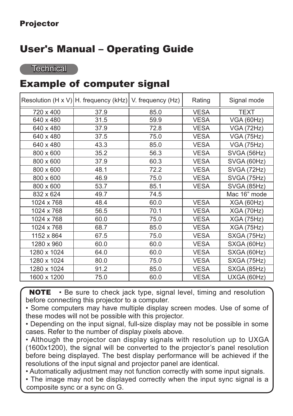 User's manual – operating guide, Example of computer signal, Technical | Dukane 8064 User Manual | Page 57 / 70