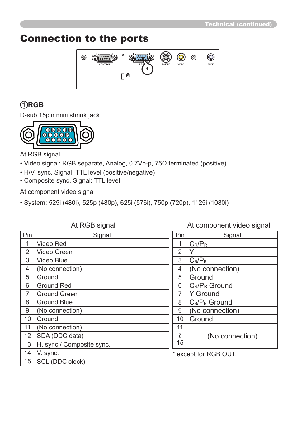 Connection to the ports, At rgb signal at component video signal, No connection) | Ground, Y ground | Dukane 8064 User Manual | Page 59 / 70