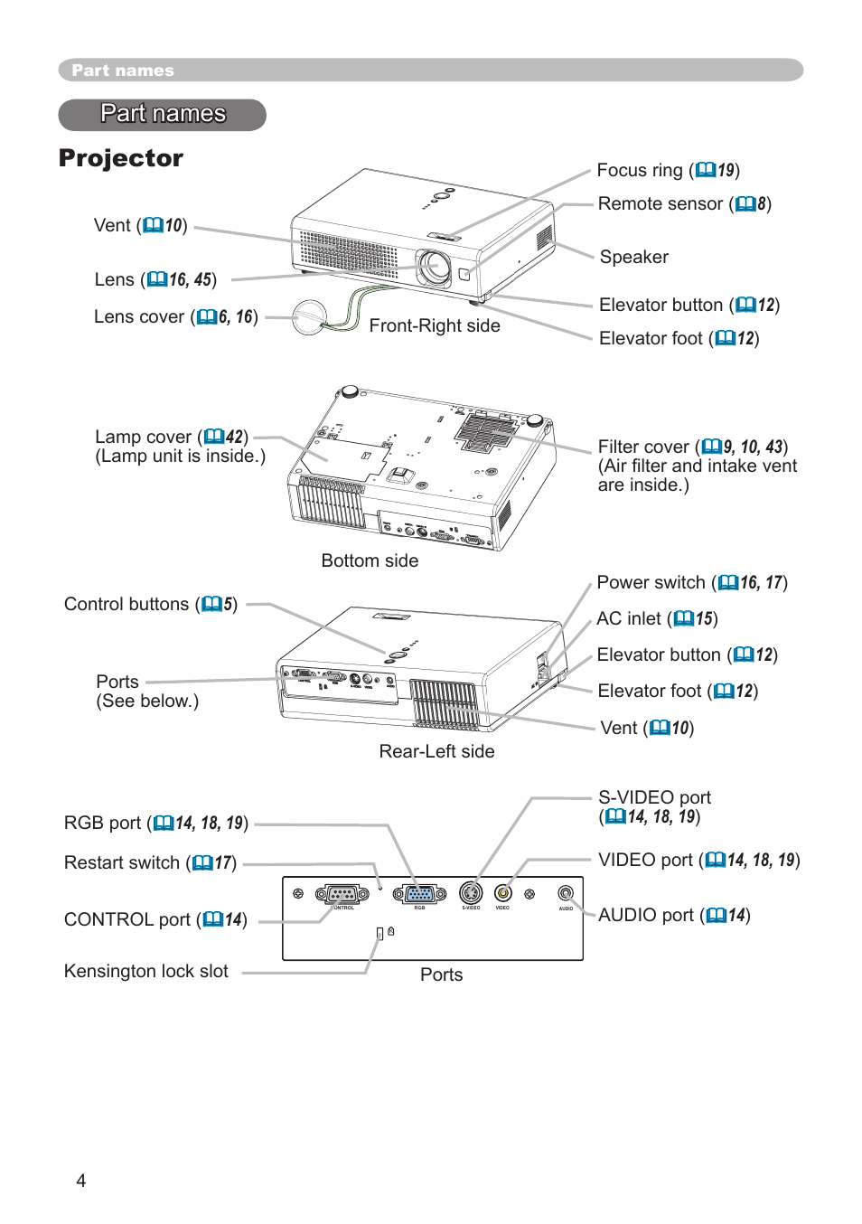 Part names, Projector, Part names projector | Dukane 8064 User Manual | Page 6 / 70