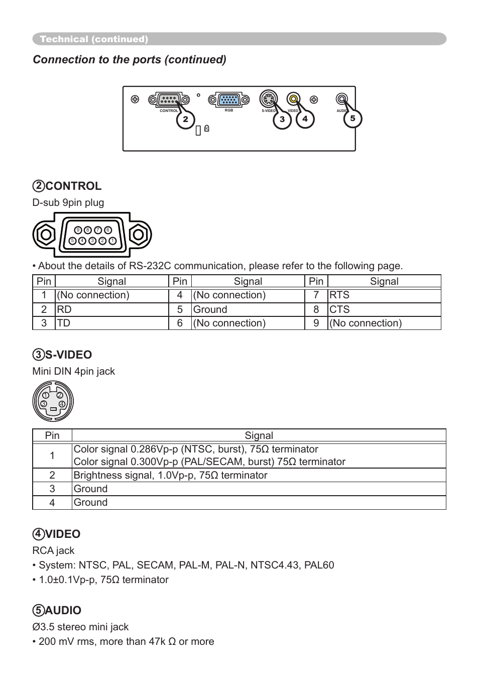 Connection to the ports (continued), Control, S-video | Video, Audio | Dukane 8064 User Manual | Page 60 / 70