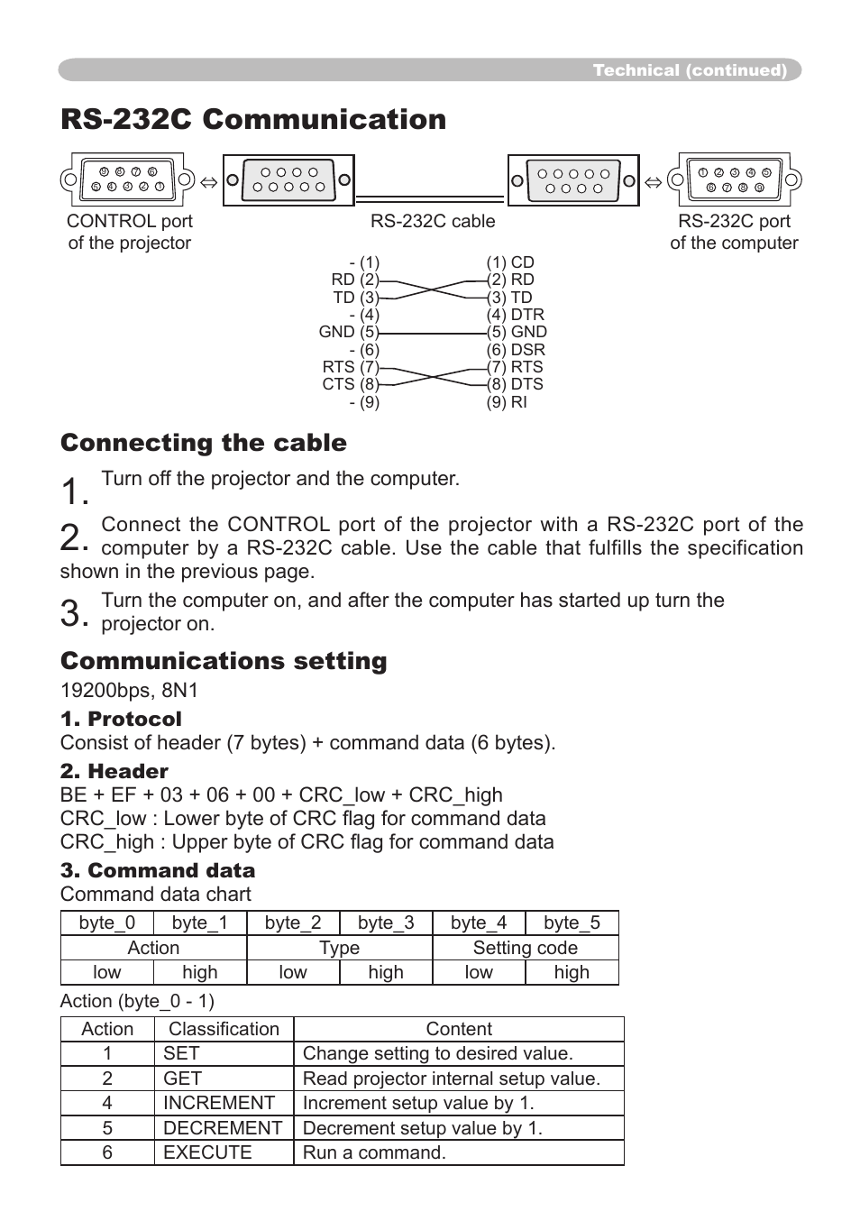 Rs-232c communication, Connecting the cable, Communications setting | Dukane 8064 User Manual | Page 61 / 70