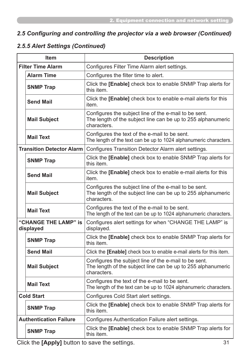 Dukane 8776-W User Manual | Page 121 / 174