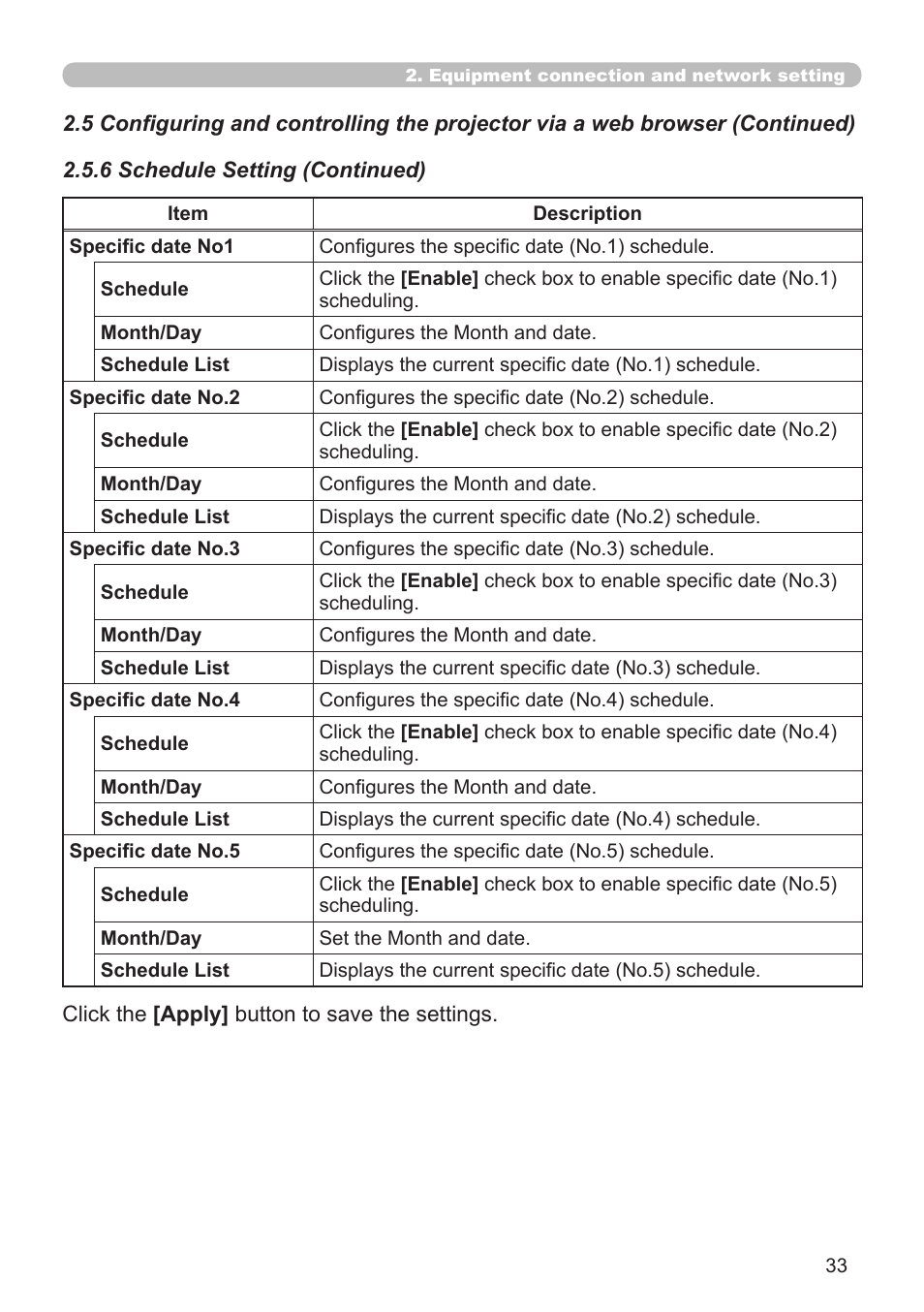 Dukane 8776-W User Manual | Page 123 / 174