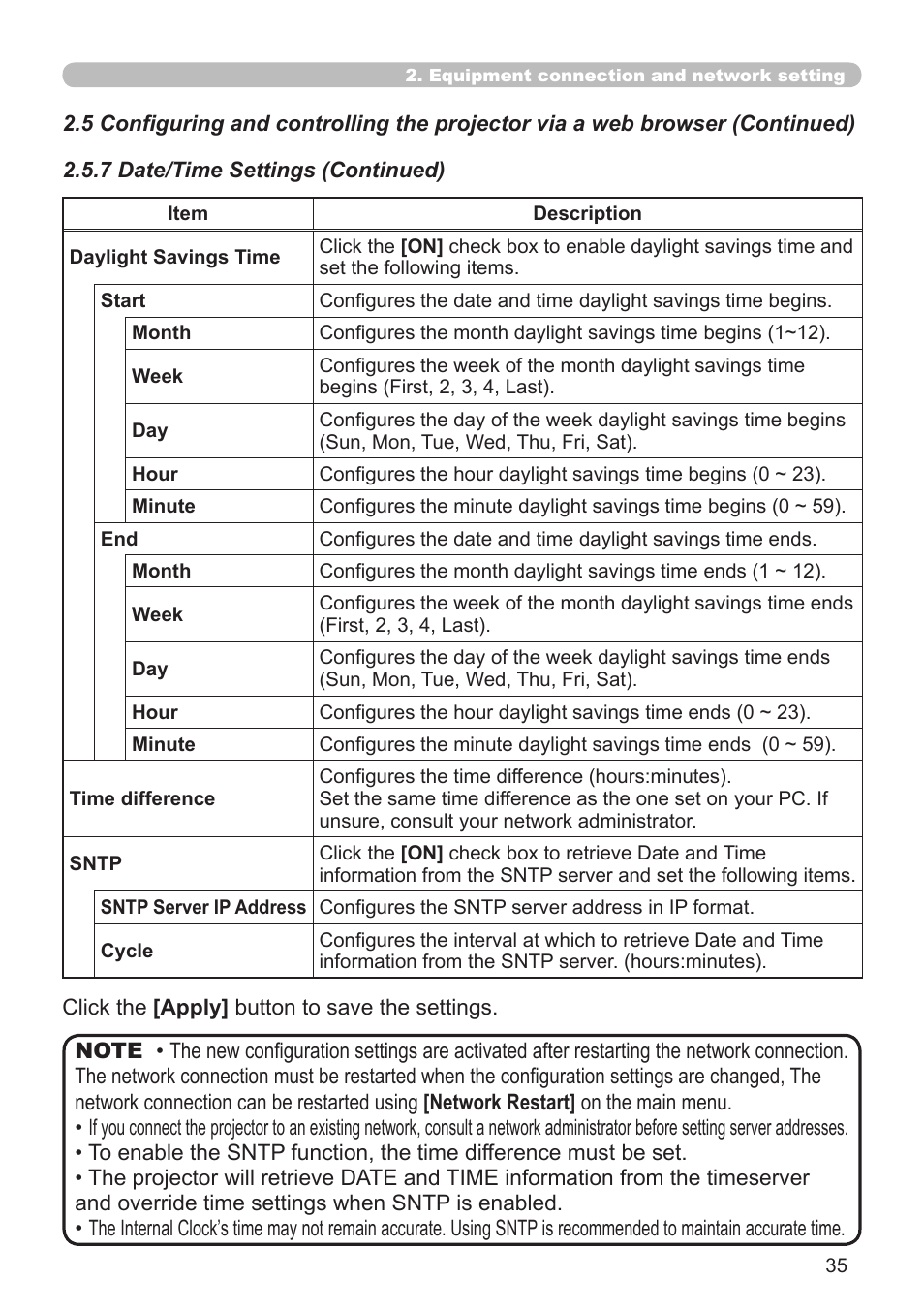Dukane 8776-W User Manual | Page 125 / 174