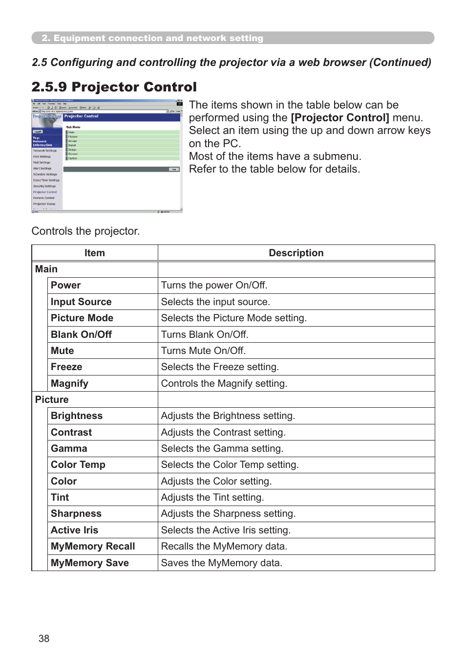 9 projector control | Dukane 8776-W User Manual | Page 128 / 174