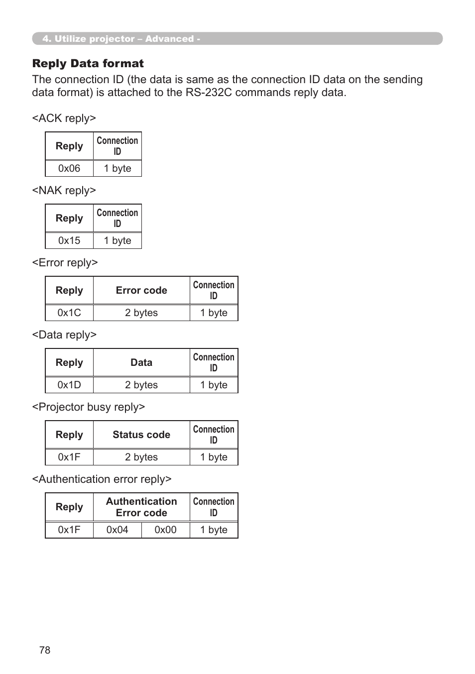 Dukane 8776-W User Manual | Page 168 / 174