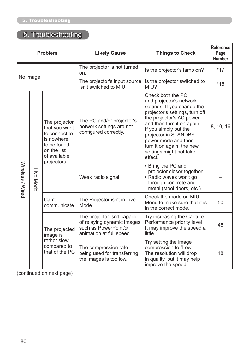 Troubleshooting | Dukane 8776-W User Manual | Page 170 / 174
