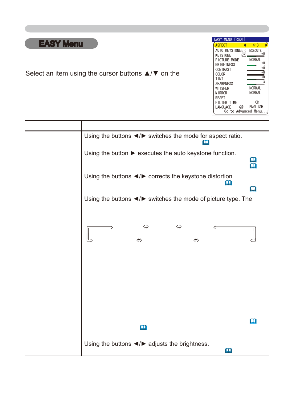 Easy menu | Dukane 8776-W User Manual | Page 29 / 174