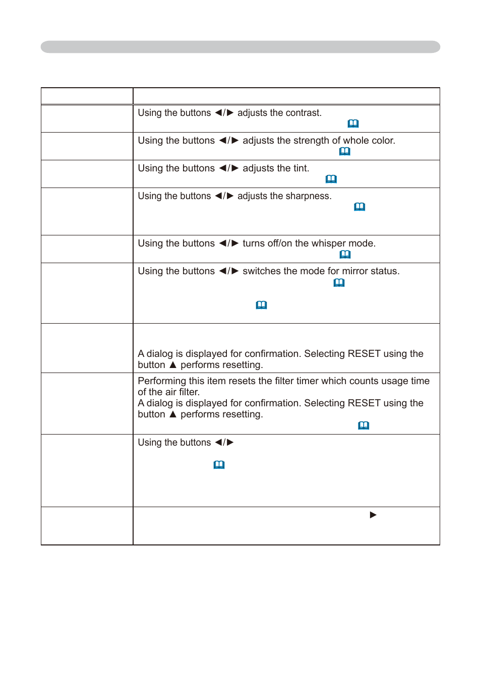 Dukane 8776-W User Manual | Page 30 / 174