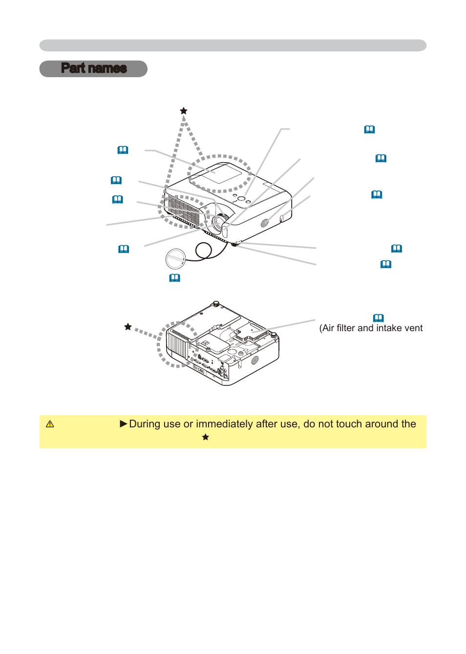 Part names, Projector | Dukane 8776-W User Manual | Page 7 / 174