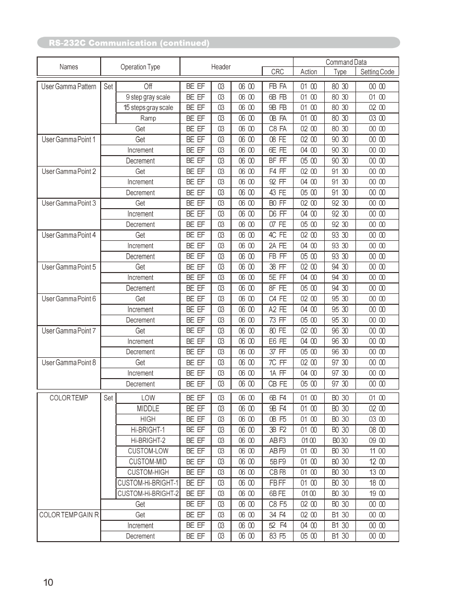 Dukane 8776-W User Manual | Page 82 / 174