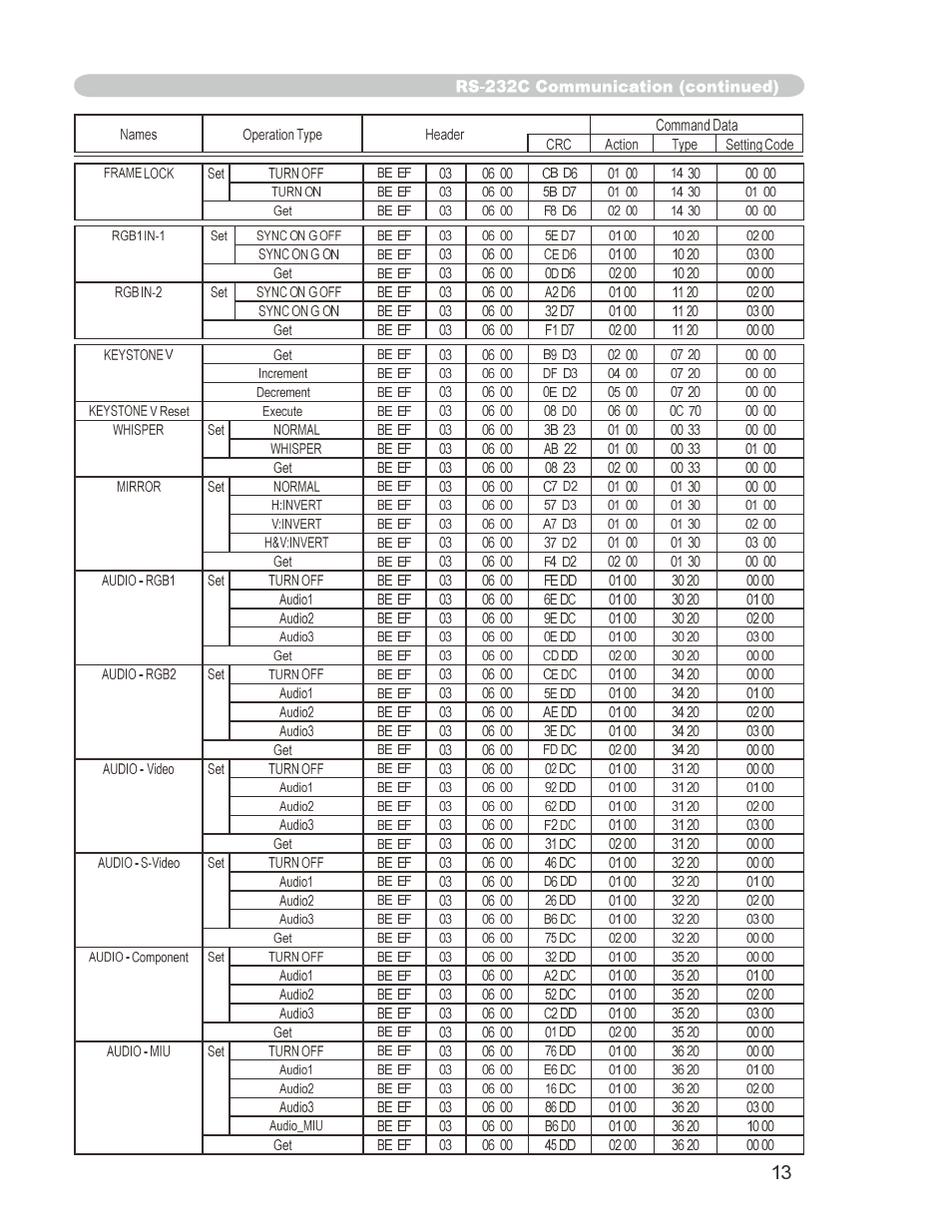 Dukane 8776-W User Manual | Page 85 / 174