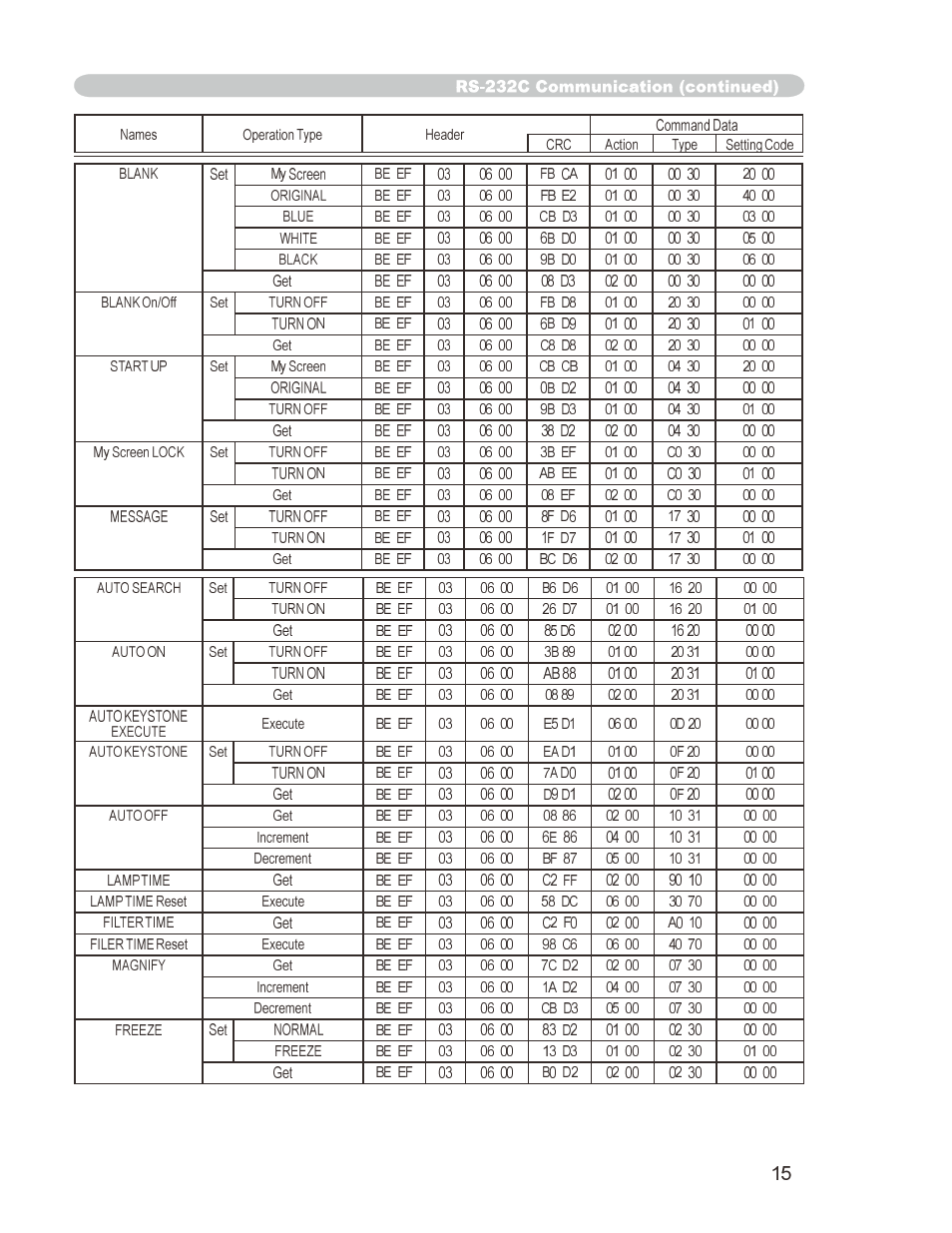 Dukane 8776-W User Manual | Page 87 / 174