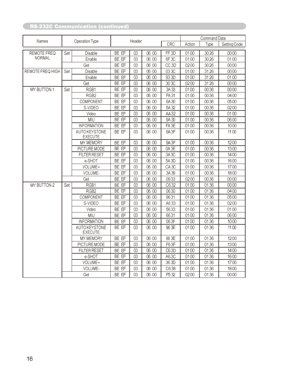 Dukane 8776-W User Manual | Page 88 / 174