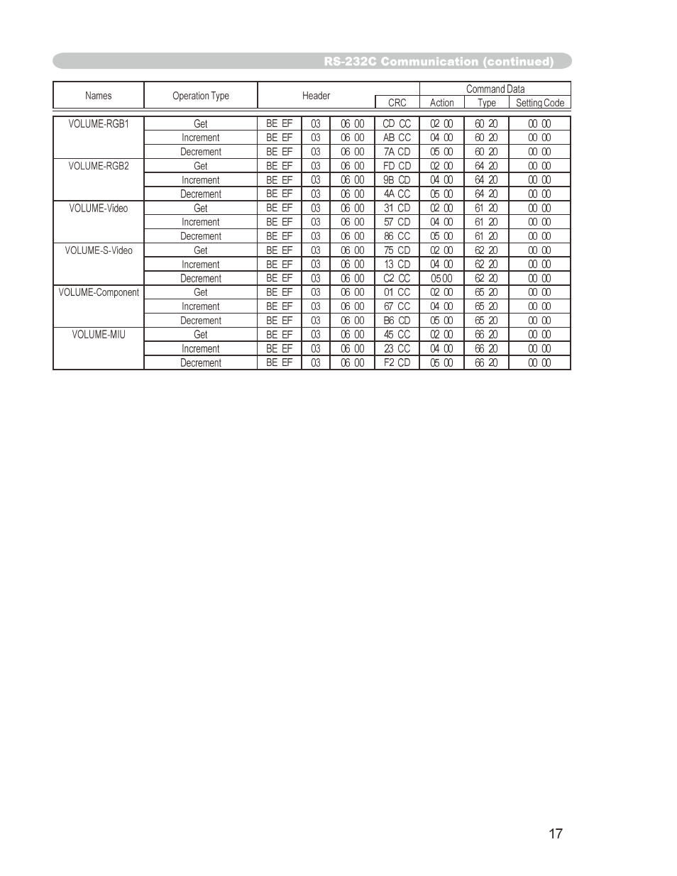 Dukane 8776-W User Manual | Page 89 / 174