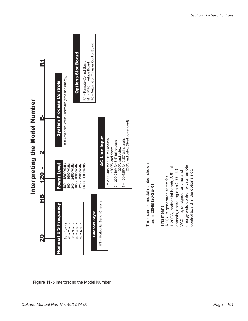 Dukane ULTRASONIC GENERATOR/POWER SUPPLY LS 403-574-01 User Manual | Page 107 / 136