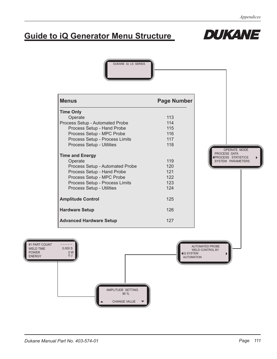 Guide to iq generator menu structure, Menus page number | Dukane ULTRASONIC GENERATOR/POWER SUPPLY LS 403-574-01 User Manual | Page 117 / 136