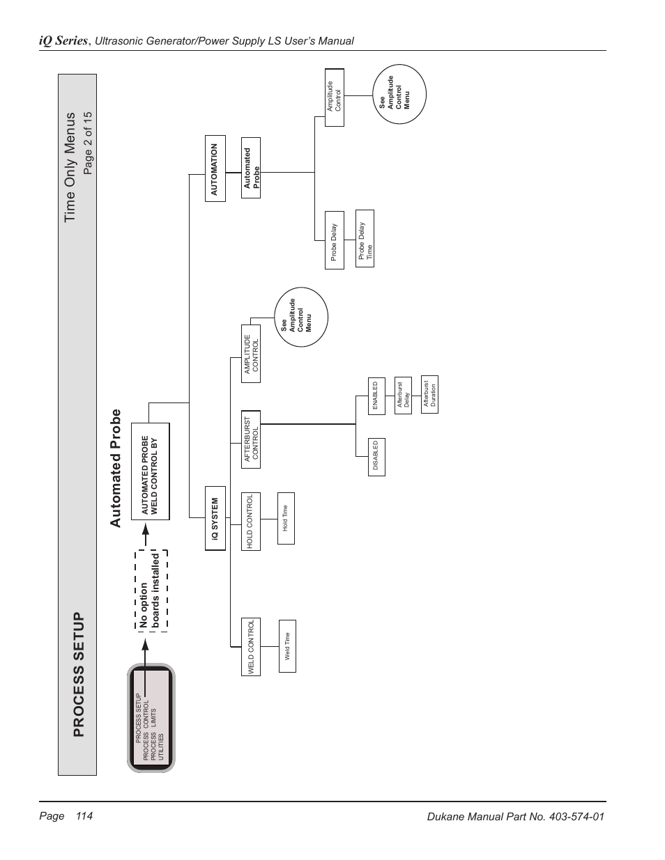 Au to m a te d p ro b e, Iq series | Dukane ULTRASONIC GENERATOR/POWER SUPPLY LS 403-574-01 User Manual | Page 120 / 136