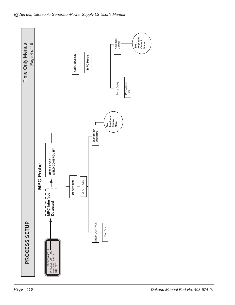 Mp c p ro b e, Iq series | Dukane ULTRASONIC GENERATOR/POWER SUPPLY LS 403-574-01 User Manual | Page 122 / 136