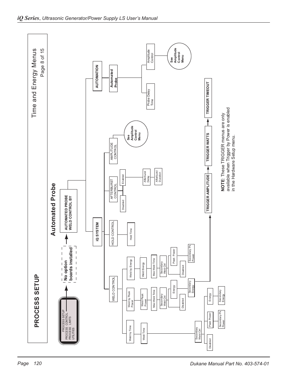 Au to m a te d p ro b e, Iq series | Dukane ULTRASONIC GENERATOR/POWER SUPPLY LS 403-574-01 User Manual | Page 126 / 136