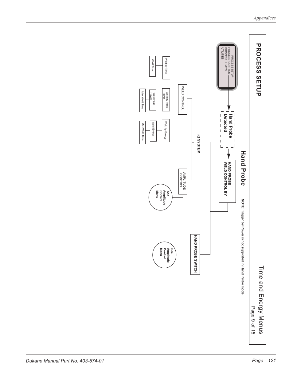 Dukane ULTRASONIC GENERATOR/POWER SUPPLY LS 403-574-01 User Manual | Page 127 / 136