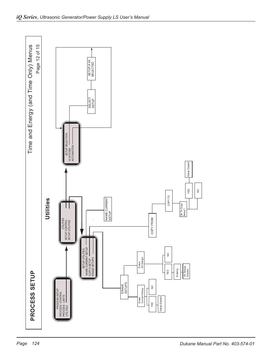 Uti li ti e s, Iq series | Dukane ULTRASONIC GENERATOR/POWER SUPPLY LS 403-574-01 User Manual | Page 130 / 136