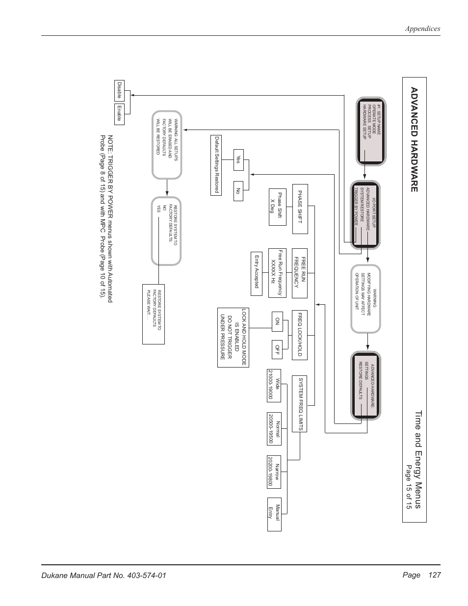 Dukane ULTRASONIC GENERATOR/POWER SUPPLY LS 403-574-01 User Manual | Page 133 / 136