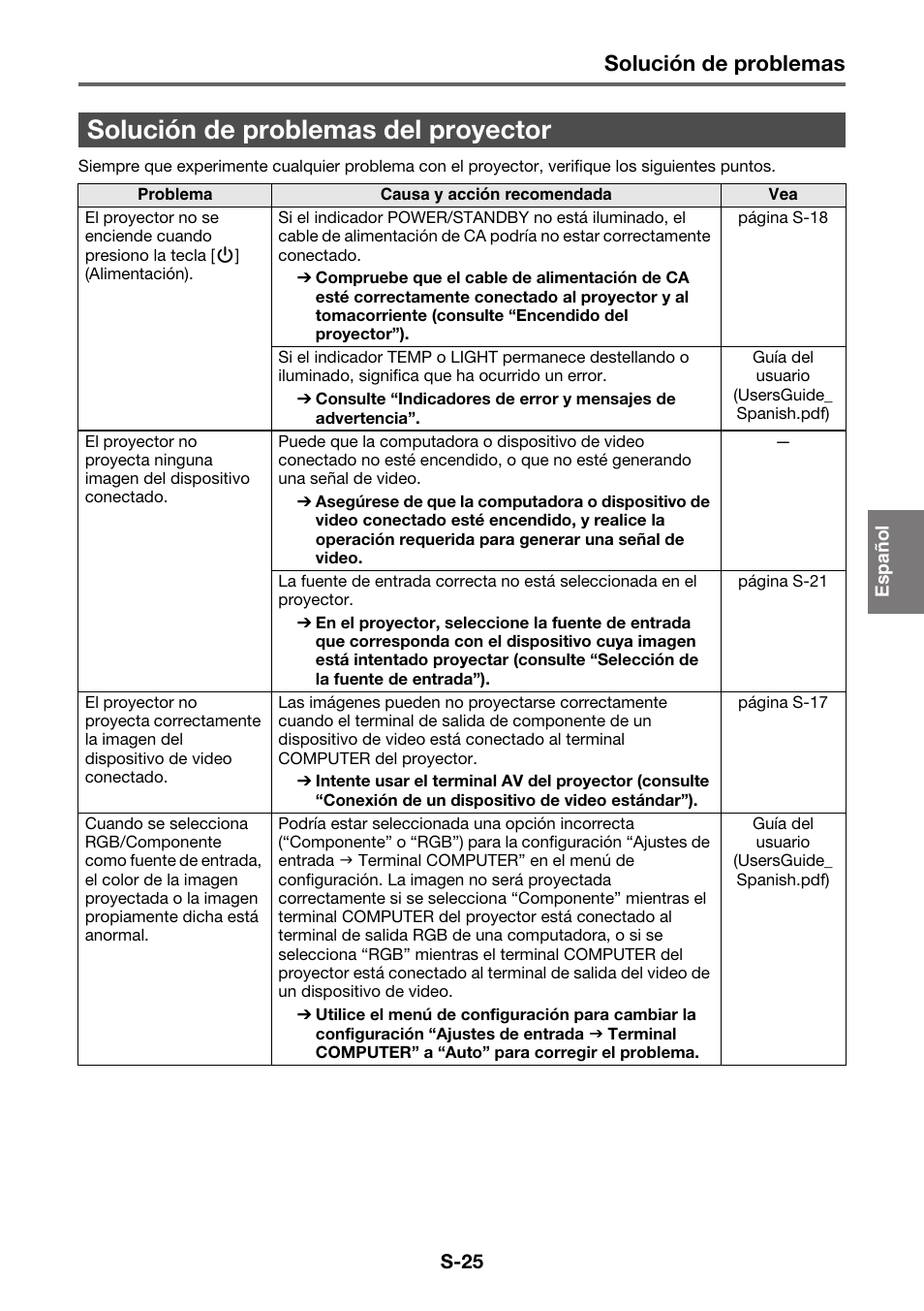 Solución de problemas del proyector, Solución de problemas | Casio XJ-A130V Operaciones básicas User Manual | Page 26 / 38